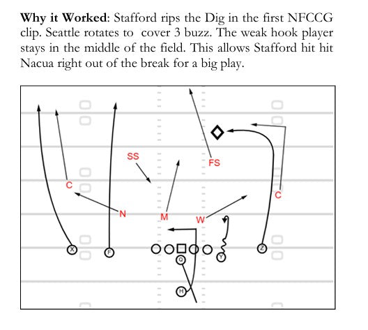 The 2025 Los Angeles Rams Complete Offensive Manual