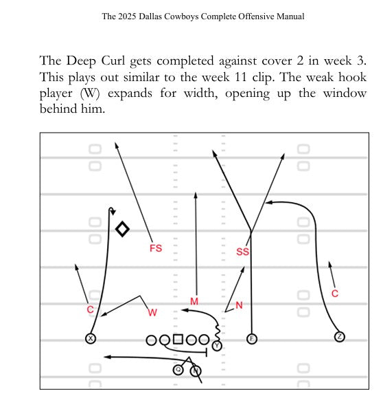 The 2025 Dallas Cowboys Complete Offensive Manual