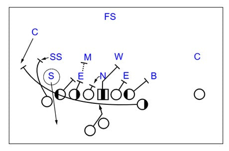 The Kliff Kingsbury Bundle