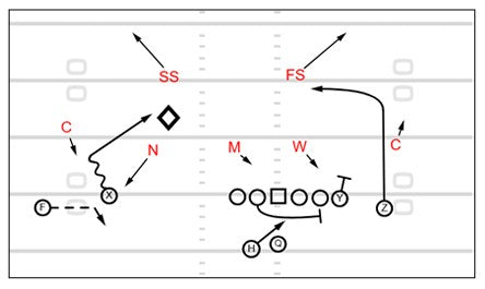 2025 Bills and 2025 Commanders Game Planning Bundle