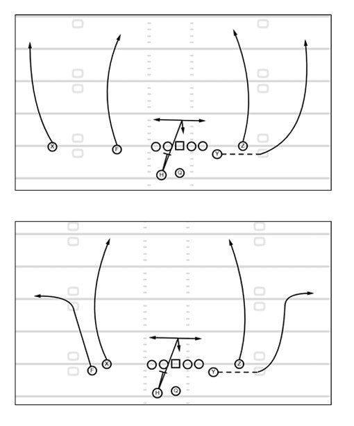 The 2025 Los Angeles Rams Complete Offensive Manual