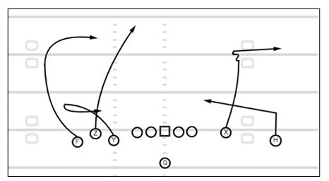 2024 Game Planning Bundle