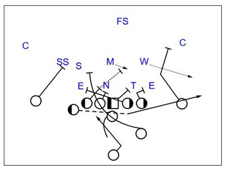 2024 Game Planning Bundle