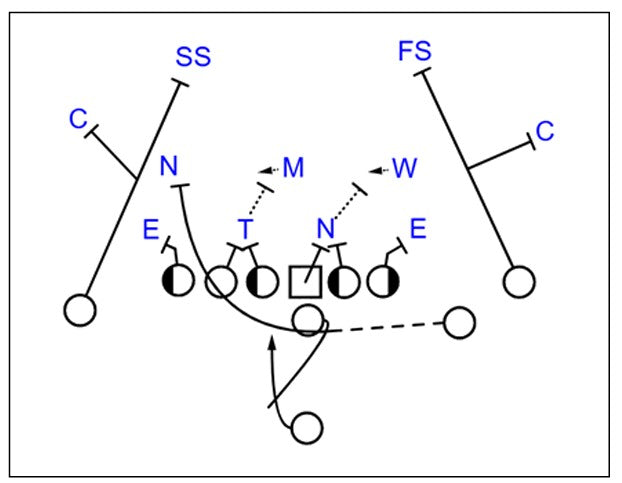 2024 Game Planning Bundle