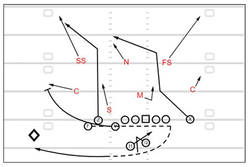 2024 Game Planning Bundle