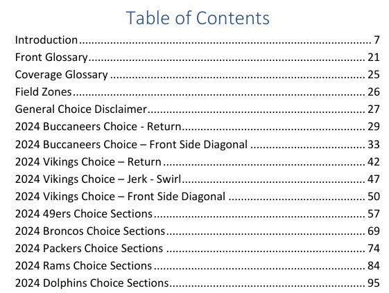 Choice and Cross/Wave Bundle