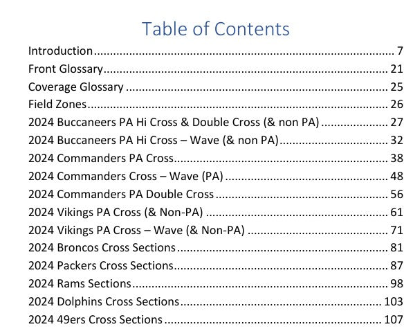 Choice and Cross/Wave Bundle