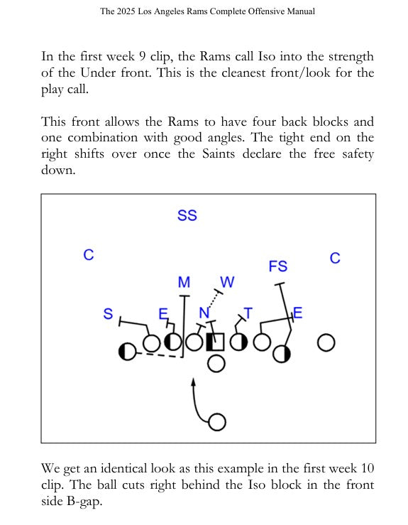 The 2025 Los Angeles Rams Complete Offensive Manual