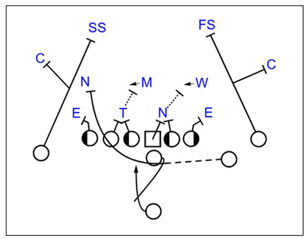 Game Planning with the 2024 Los Angeles Rams