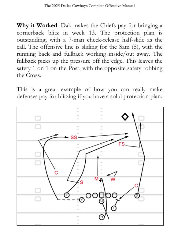 The 2025 Dallas Cowboys Complete Offensive Manual