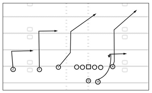 Game Planning with the 2025 Buffalo Bills