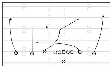 2025 Bills and 2025 Commanders Game Planning Bundle