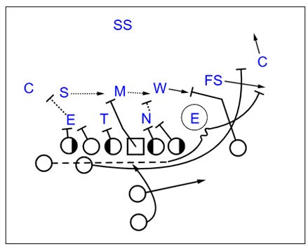 2025 Bills and 2025 Commanders Game Planning Bundle