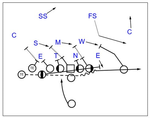 2024 Broncos and 2024 Buccaneers Bundle