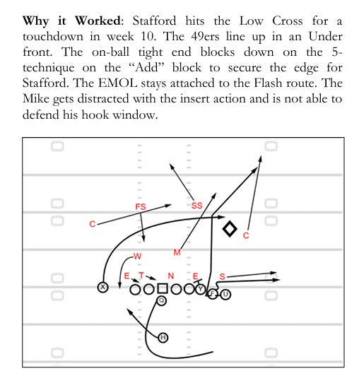 The 2025 Los Angeles Rams Complete Offensive Manual