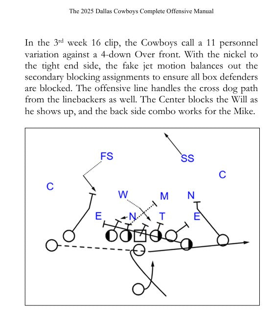 The 2025 Dallas Cowboys Complete Offensive Manual