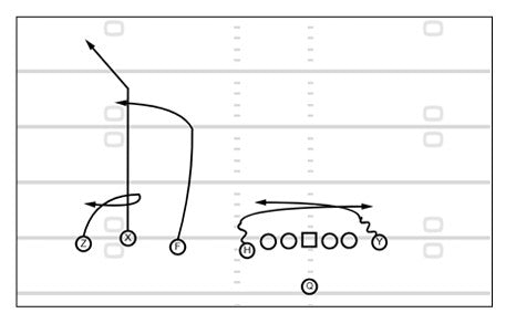 The Kliff Kingsbury Bundle