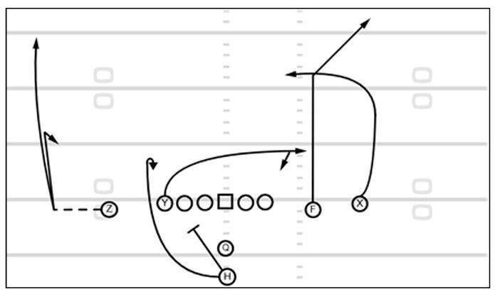 Game Planning with the 2024 Los Angeles Rams