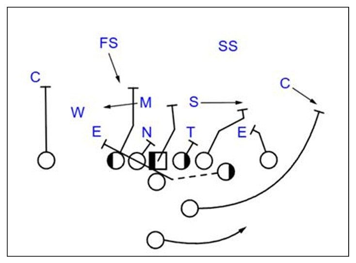 Game Planning with the 2025 Buffalo Bills