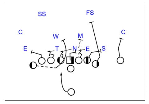 The 2025 Los Angeles Rams Complete Offensive Manual