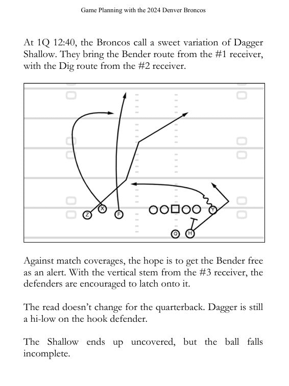 Game Planning with the 2024 Denver Broncos