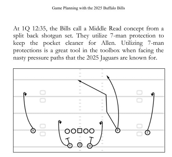 The 2025 Seahawks and Bills Bundle
