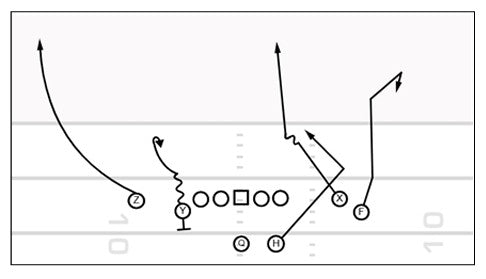 Game Planning with the 2025 Seattle Seahawks