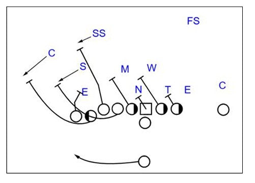 Game Planning with the 2025 Seattle Seahawks