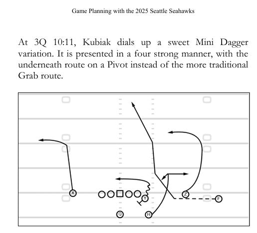 Game Planning with the 2025 Seattle Seahawks